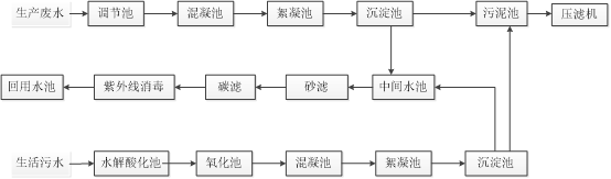 廢水一體化處理設(shè)備